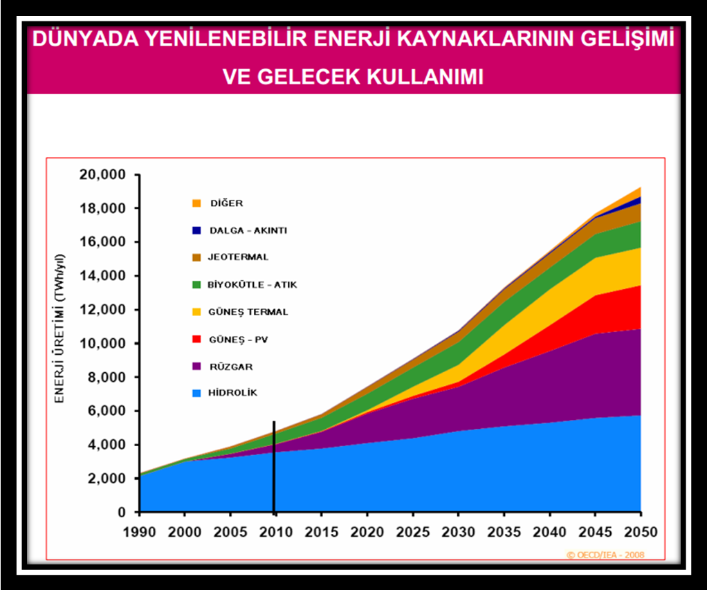 Rusyanın hidroelektrik santralleri ve enerji potansiyeli Rusyanın hidroelektrik santralleri ve enerji potansiyeli